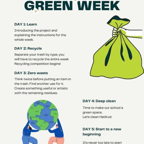 «Hatikva’s Green Week», una semana en la que se proponen luchar por combatir el cambio climático actuando por el ODS 13